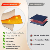 صفحه گرمکننده غذا هوشمند Porodo Lifestyle مدل Warming Food Mat | قابلیت رول شدن و ۳ سطح دما